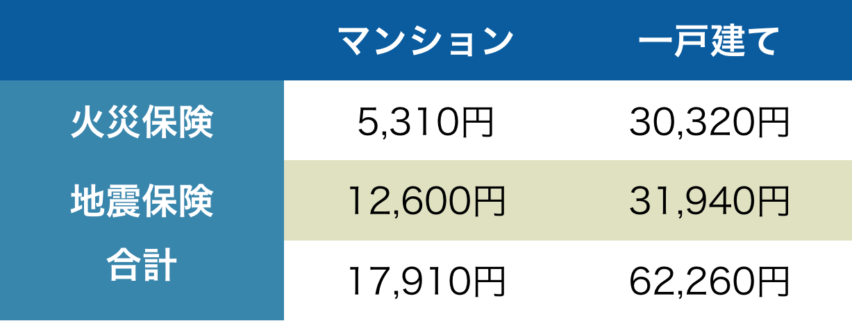 マンションと一戸建どっちがお得 データで比較し決断できる